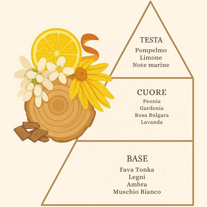 'O Fiore Mio - Profumatore per Bucato
