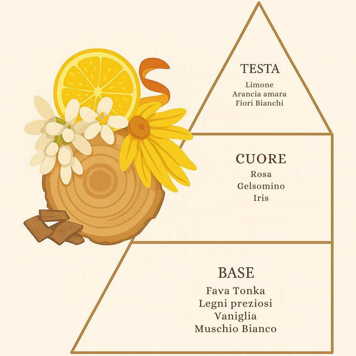 Bianco Incanto - Profumatore per Bucato